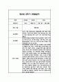 만0세 1년(상반기,하반기) 관찰일지 54Page (총평첨부) 40페이지