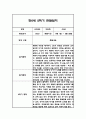 만0세 1년(상반기,하반기) 관찰일지 54Page (총평첨부) 46페이지