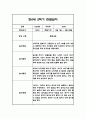 만0세 1년(상반기,하반기) 관찰일지 54Page (총평첨부) 51페이지