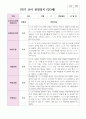 만 3세 1학기 유아 관찰일지 21명 1페이지
