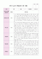 만 3세 1학기 유아 관찰일지 21명 2페이지