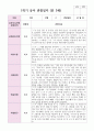 만 3세 1학기 유아 관찰일지 21명 4페이지