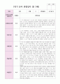 만 3세 1학기 유아 관찰일지 21명 7페이지