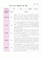 만 3세 1학기 유아 관찰일지 21명 9페이지