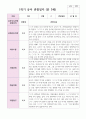 만 3세 1학기 유아 관찰일지 21명 13페이지