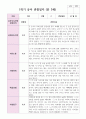 만 3세 1학기 유아 관찰일지 21명 14페이지