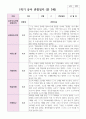 만 3세 1학기 유아 관찰일지 21명 15페이지