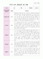 만 3세 1학기 유아 관찰일지 21명 17페이지
