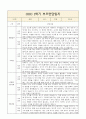 1학기 영아 부모상담일지 부모면담일지 만1세 7명 2페이지