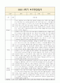 1학기 영아 부모상담일지 부모면담일지 만1세 7명 5페이지