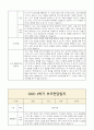 1학기 영아 부모상담일지 부모면담일지 만1세 7명 6페이지