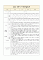 1학기 영아 부모상담일지 부모면담일지 만1세 7명 9페이지