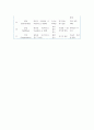 안나 프로이트의 방어기제 4페이지