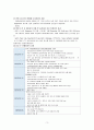 성인간호학실습Ⅱ 울혈성 심부전 3페이지