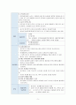 성인간호학실습Ⅱ 울혈성 심부전 5페이지