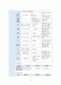 성인간호학실습Ⅱ 울혈성 심부전 10페이지
