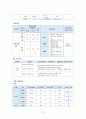 성인간호학실습Ⅱ 울혈성 심부전 21페이지