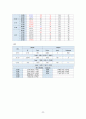 성인간호학실습Ⅱ 울혈성 심부전 22페이지