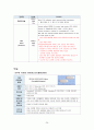 성인간호학실습Ⅱ 울혈성 심부전 24페이지