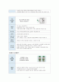 성인간호학실습Ⅱ 울혈성 심부전 35페이지