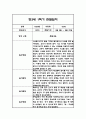 만3세 1년 관찰일지 102Page (1학기,2학기 구분된 총평 첨부) 1페이지