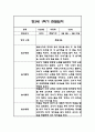 만3세 1년 관찰일지 102Page (1학기,2학기 구분된 총평 첨부) 3페이지