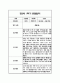 만3세 1년 관찰일지 102Page (1학기,2학기 구분된 총평 첨부) 5페이지