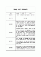 만3세 1년 관찰일지 102Page (1학기,2학기 구분된 총평 첨부) 7페이지