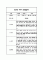 만3세 1년 관찰일지 102Page (1학기,2학기 구분된 총평 첨부) 11페이지