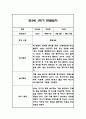 만3세 1년 관찰일지 102Page (1학기,2학기 구분된 총평 첨부) 16페이지