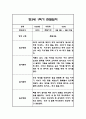 만3세 1년 관찰일지 102Page (1학기,2학기 구분된 총평 첨부) 17페이지