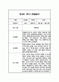 만3세 1년 관찰일지 102Page (1학기,2학기 구분된 총평 첨부) 18페이지
