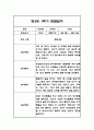 만3세 1년 관찰일지 102Page (1학기,2학기 구분된 총평 첨부) 21페이지