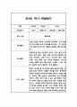 만3세 1년 관찰일지 102Page (1학기,2학기 구분된 총평 첨부) 24페이지