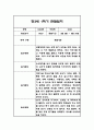 만3세 1년 관찰일지 102Page (1학기,2학기 구분된 총평 첨부) 25페이지
