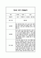 만3세 1년 관찰일지 102Page (1학기,2학기 구분된 총평 첨부) 30페이지