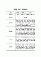 만3세 1년 관찰일지 102Page (1학기,2학기 구분된 총평 첨부) 31페이지