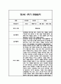 만3세 1년 관찰일지 102Page (1학기,2학기 구분된 총평 첨부) 32페이지