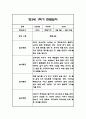 만3세 1년 관찰일지 102Page (1학기,2학기 구분된 총평 첨부) 41페이지