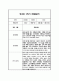 만3세 1년 관찰일지 102Page (1학기,2학기 구분된 총평 첨부) 42페이지