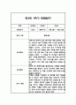 만3세 1년 관찰일지 102Page (1학기,2학기 구분된 총평 첨부) 44페이지