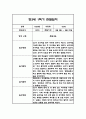 만3세 1년 관찰일지 102Page (1학기,2학기 구분된 총평 첨부) 47페이지