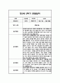 만3세 1년 관찰일지 102Page (1학기,2학기 구분된 총평 첨부) 67페이지