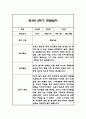 만3세 1년 관찰일지 102Page (1학기,2학기 구분된 총평 첨부) 76페이지