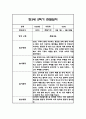 만3세 1년 관찰일지 102Page (1학기,2학기 구분된 총평 첨부) 77페이지