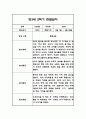 만3세 1년 관찰일지 102Page (1학기,2학기 구분된 총평 첨부) 81페이지