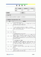 사회복지 아동복지센터 실습일지 160일 (프로그램 계획서, 프로그램 평가서 포함) 31페이지