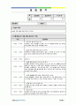 사회복지 아동복지센터 실습일지 160일 (프로그램 계획서, 프로그램 평가서 포함) 35페이지