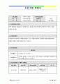 사회복지 아동복지센터 실습일지 160일 (프로그램 계획서, 프로그램 평가서 포함) 41페이지