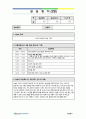 사회복지 방문요양 재가복지센터 실습일지 160일 (프로그램 계획서, 프로그램 평가서 포함) 3페이지